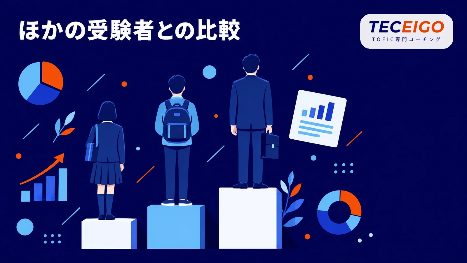 大学生以外の受験者のTOEICの平均点