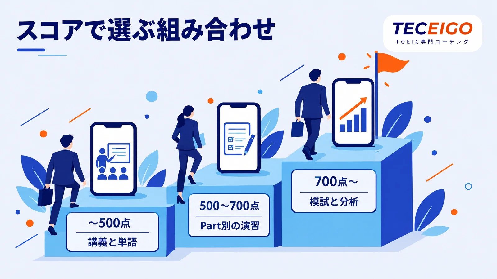 今のスコア別のTOEICアプリの組み合わせ