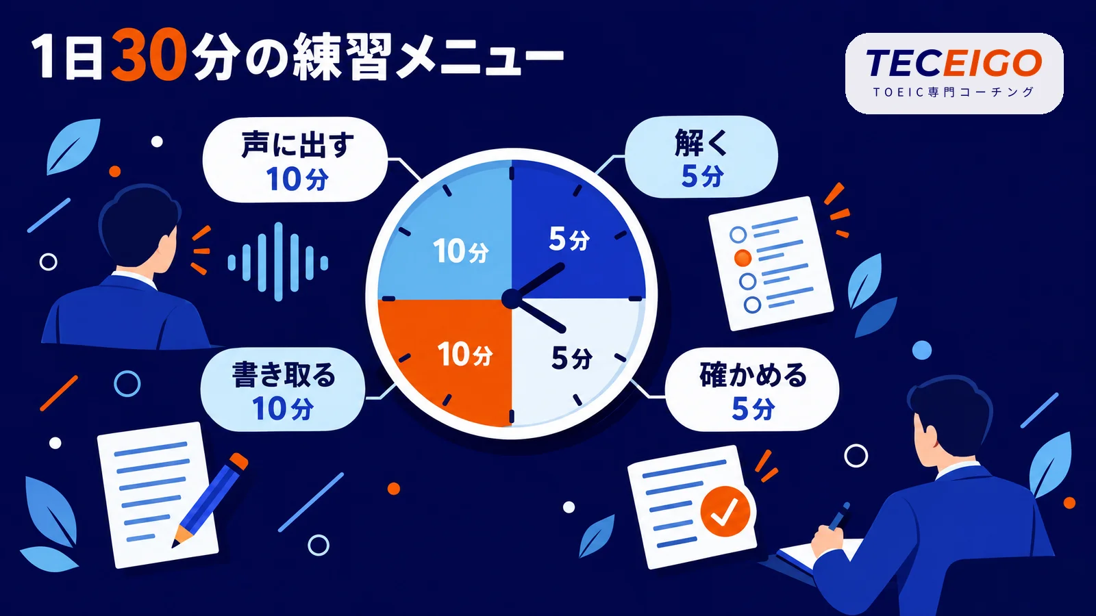 TOEICリスニングの1日30分の練習メニュー