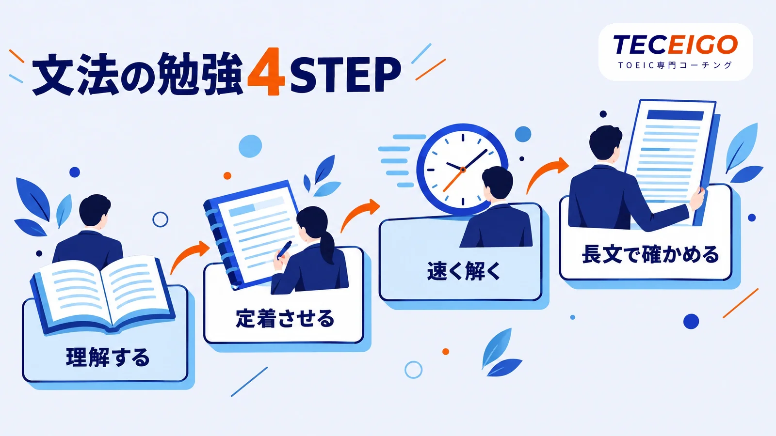 TOEIC文法の勉強法4ステップ