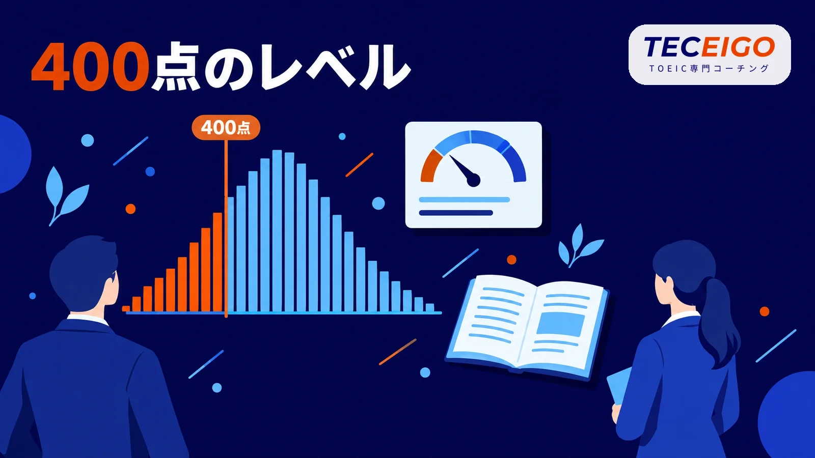 TOEIC400点のレベルの早見表