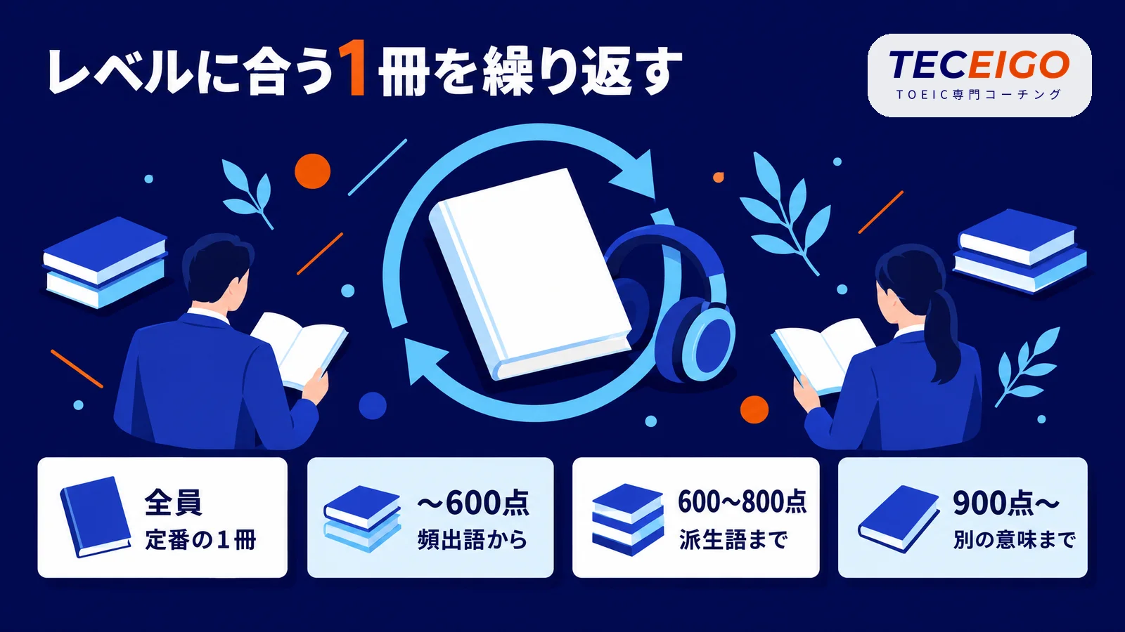 TOEICの単語帳の選び方の結論：レベルに合う1冊を繰り返す