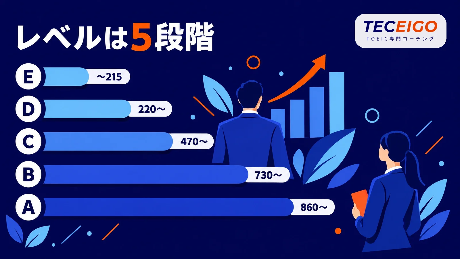 IIBCの相関表で見るTOEICのレベルA〜E