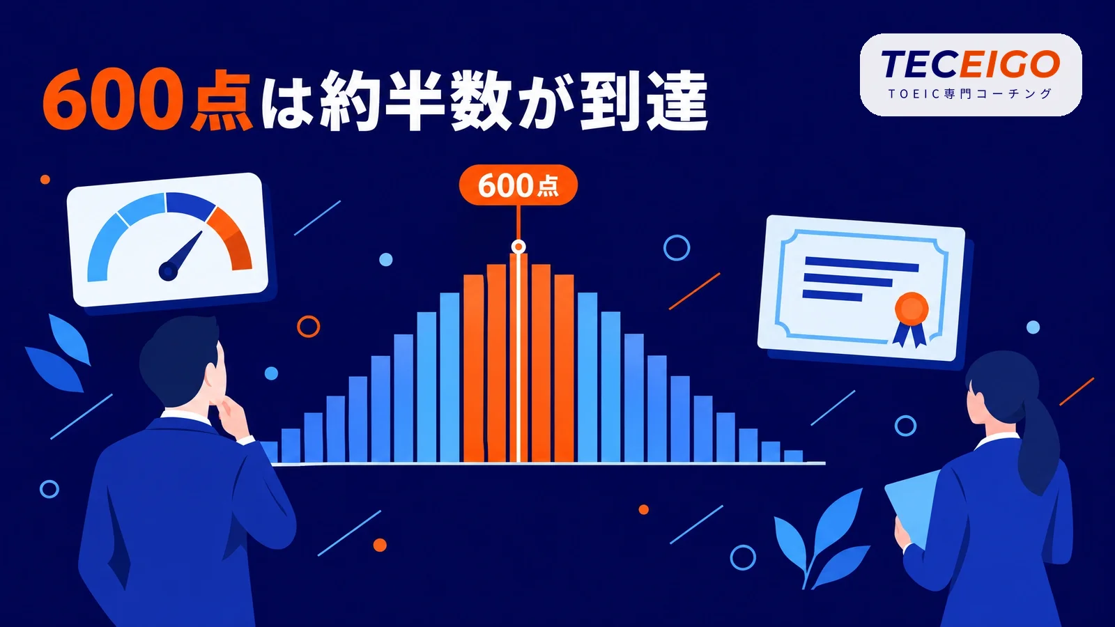 TOEIC600点のレベルの早見表