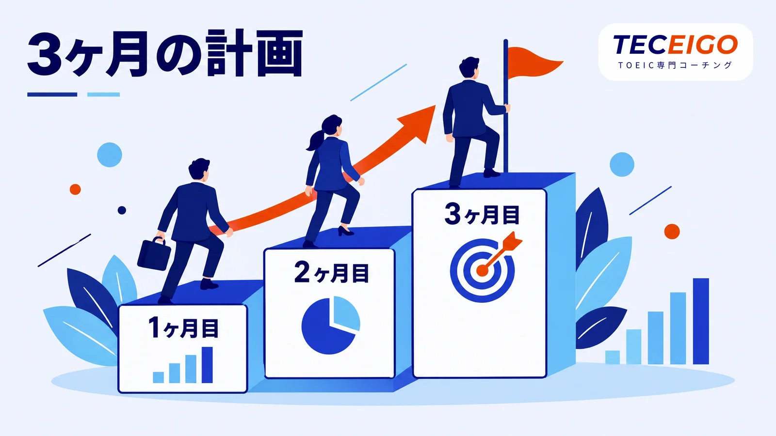 3ヶ月でスコアを上げる計画