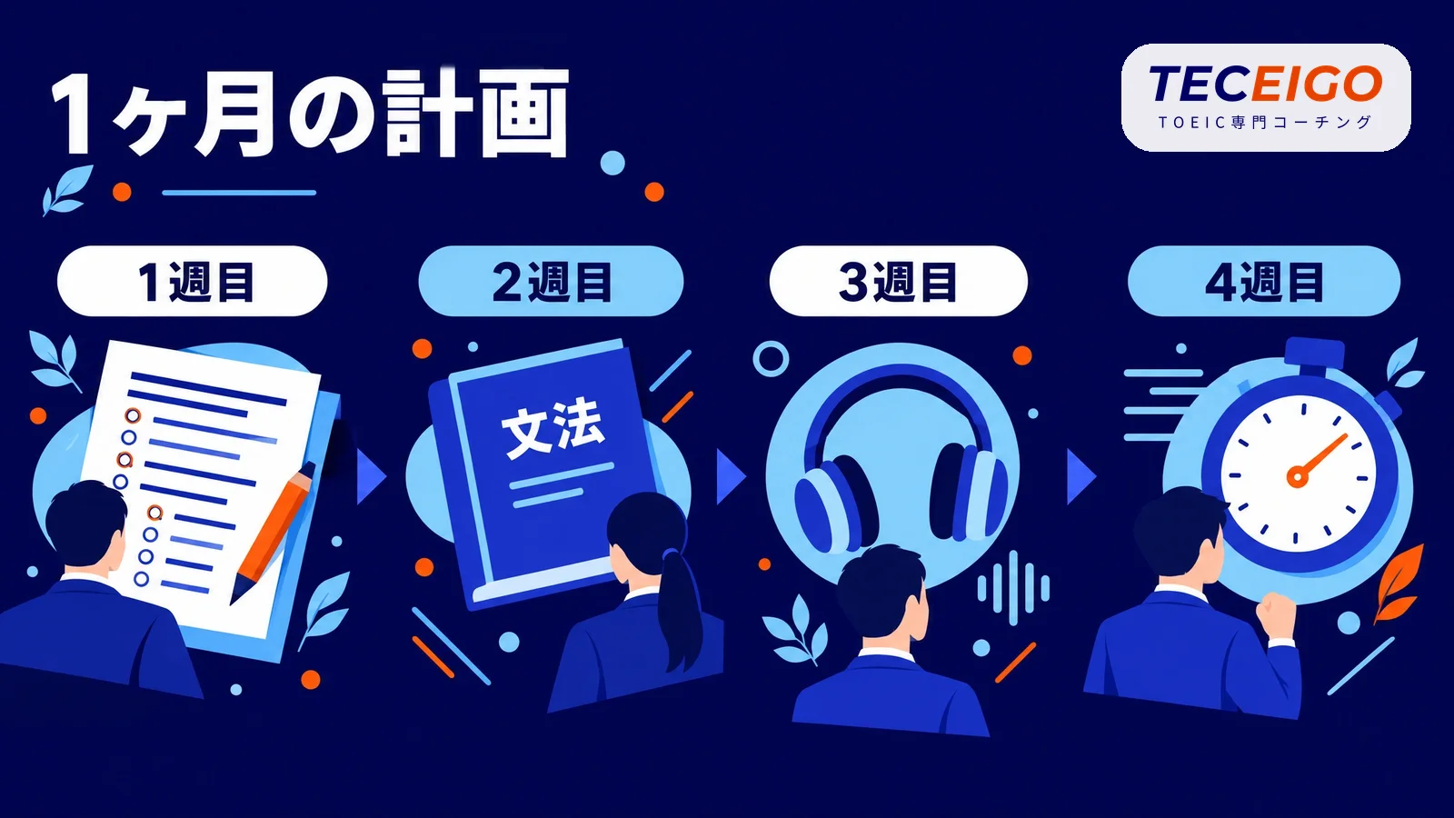 1ヶ月でスコアを上げる計画