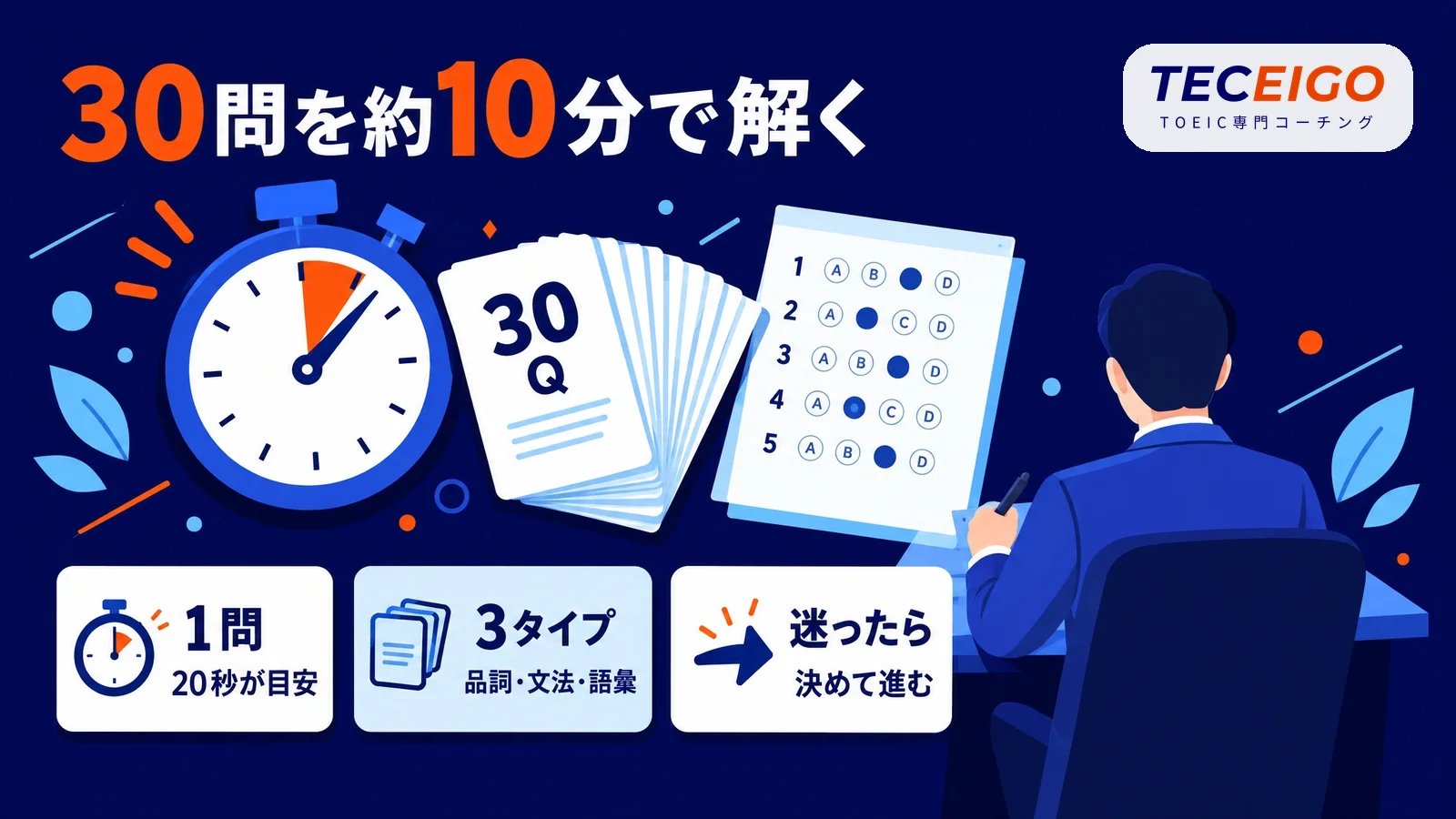 TOEIC Part5の要点：30問を1問20秒・合計約10分で解く