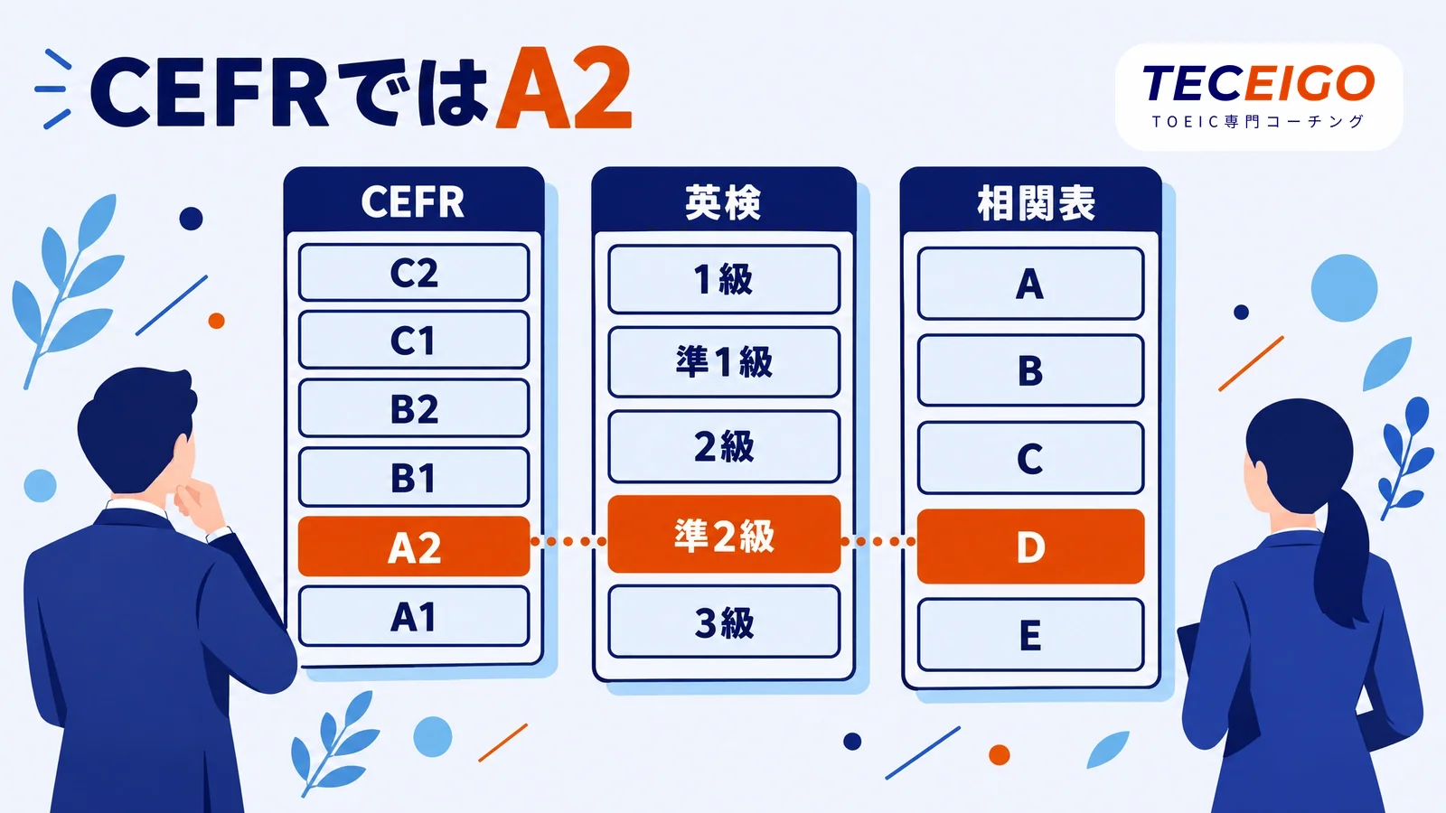 TOEIC300点を英検・CEFR・相関表で比べると