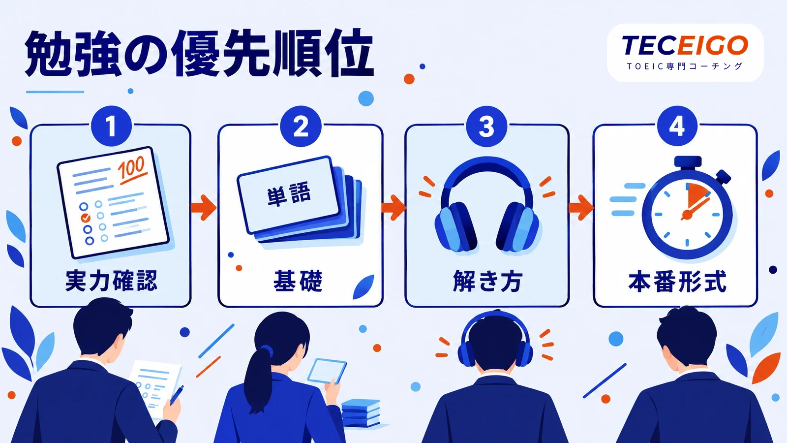 同じ勉強時間でもスコアを伸ばしやすくする優先順位