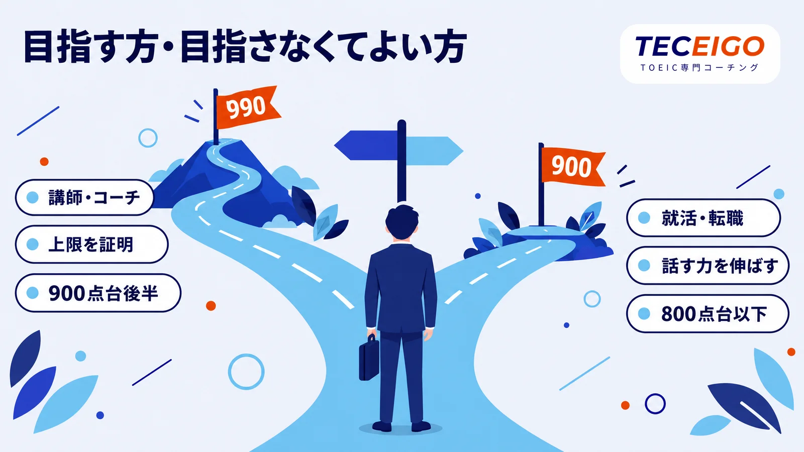 TOEIC満点を目指すべき方・目指さなくてよい方