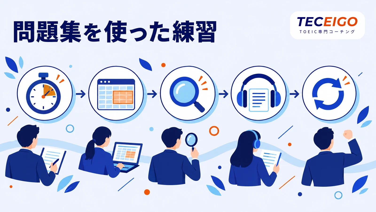 問題集を使ったTOEICの練習のやり方【5STEP】