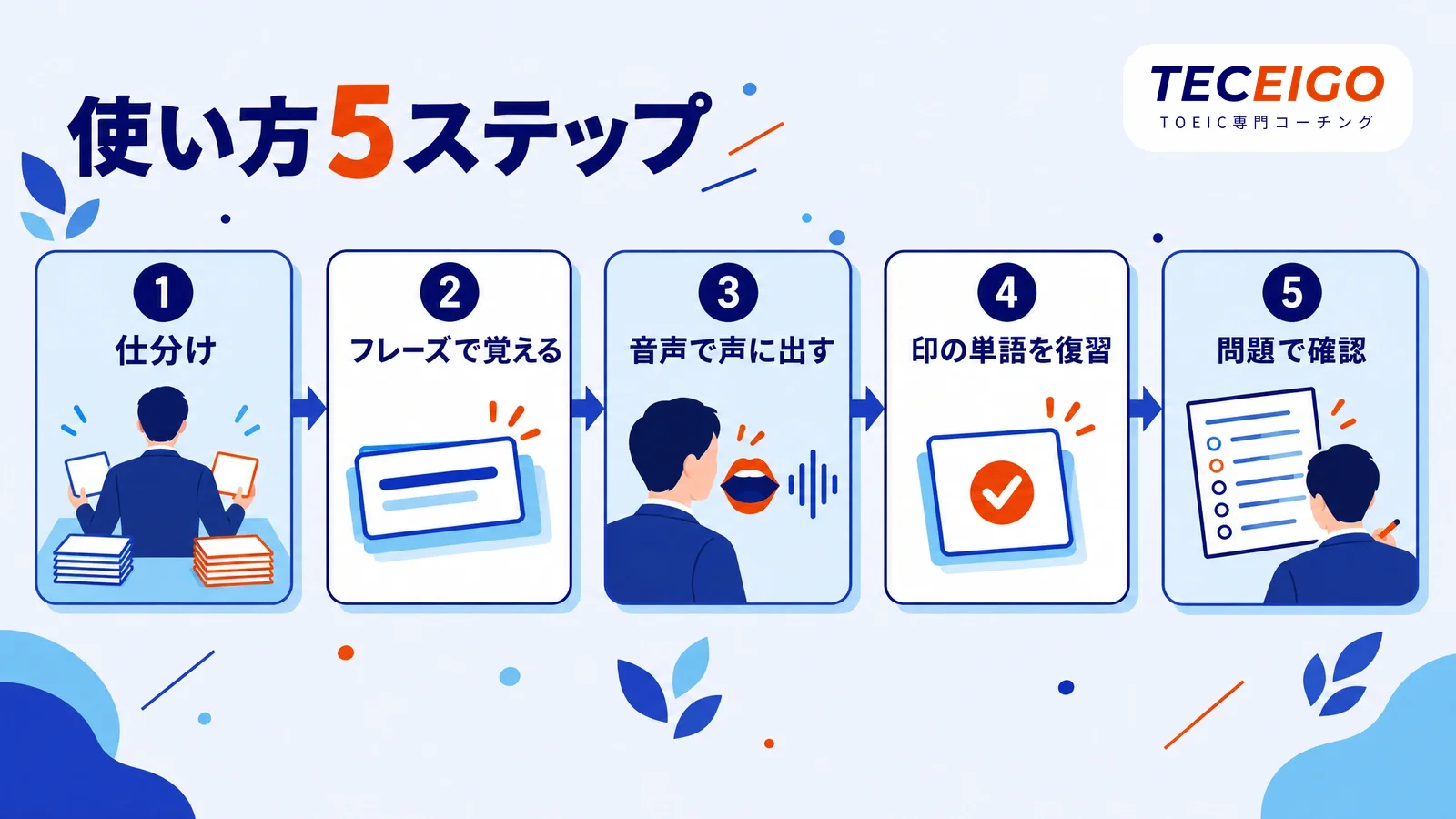 金のフレーズの使い方5ステップ