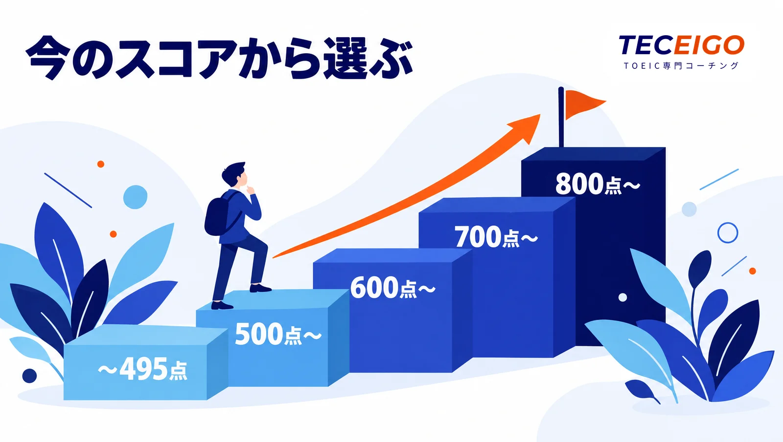今のTOEICスコアから選ぶTOEICコーチング