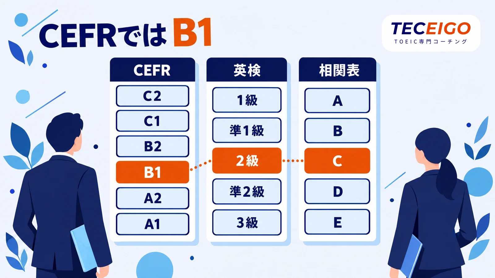 TOEIC550点を英検・CEFR・相関表で比べると