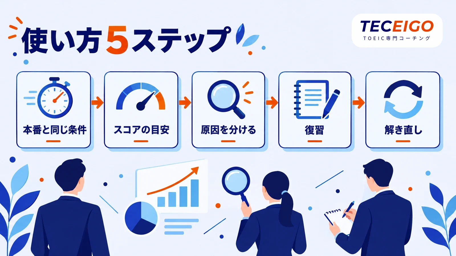 TOEIC模試の効果的な使い方5ステップ