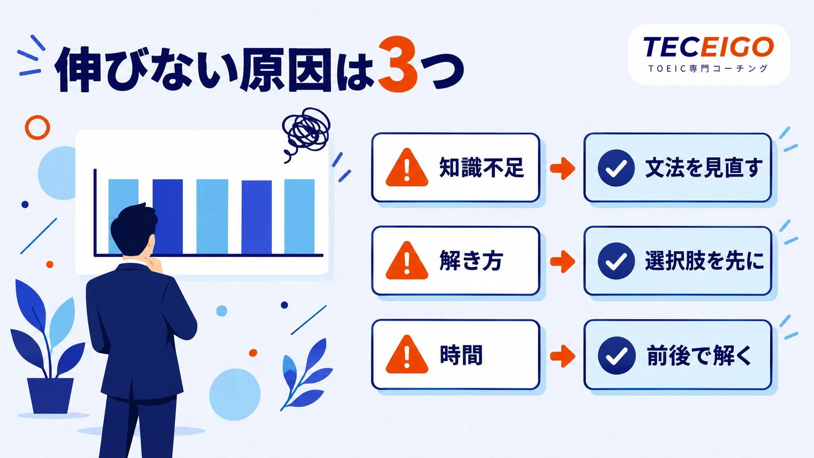 TOEIC Part5で点が伸びない原因と対策
