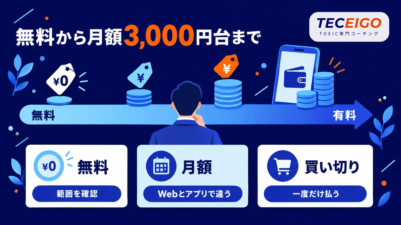 TOEICアプリの料金と無料の範囲:無料から月額3,000円台まで
