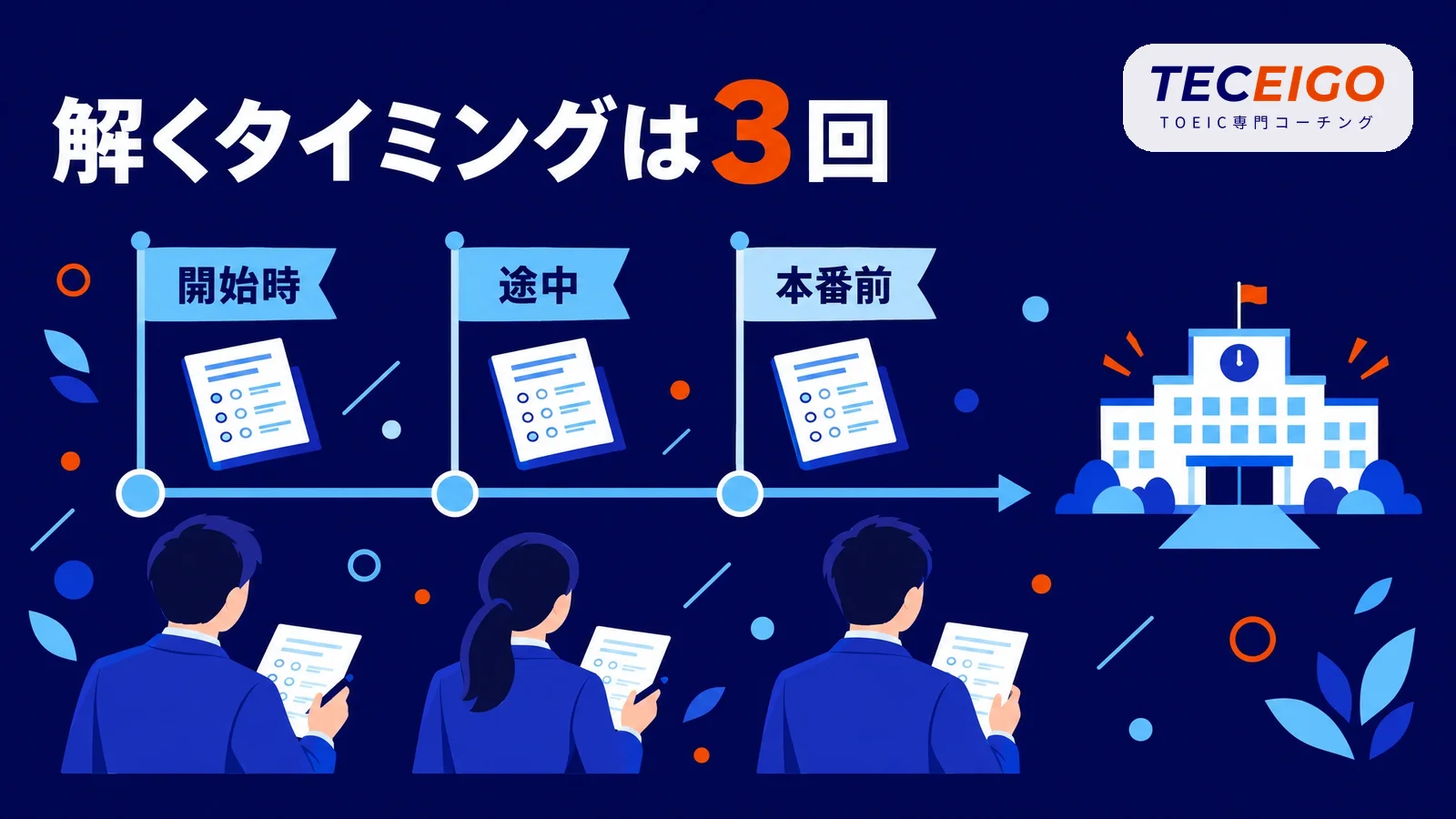 TOEIC模試を解くタイミングと頻度
