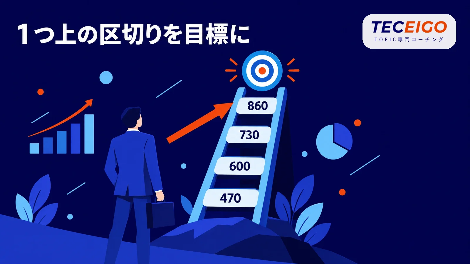 今のTOEICの点数から次の目標を決める方法