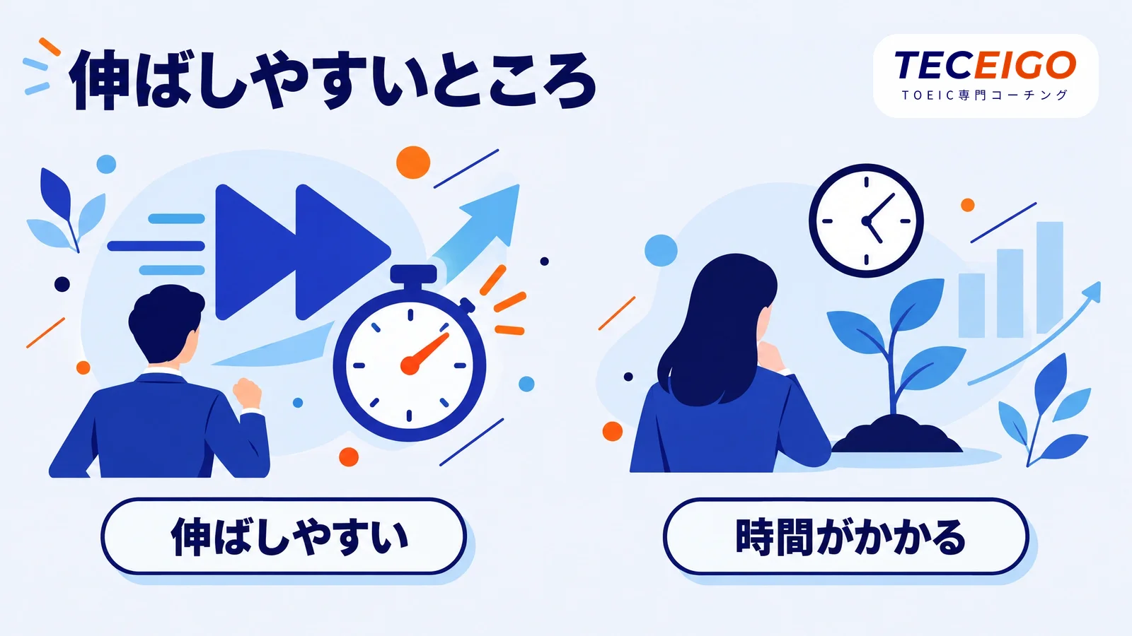 短期間で伸ばしやすいところと時間がかかるところ