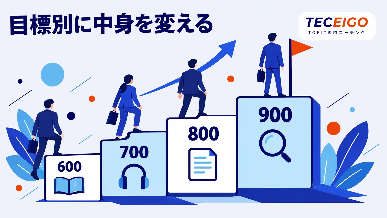 目標スコア別の勉強時間と勉強の中身