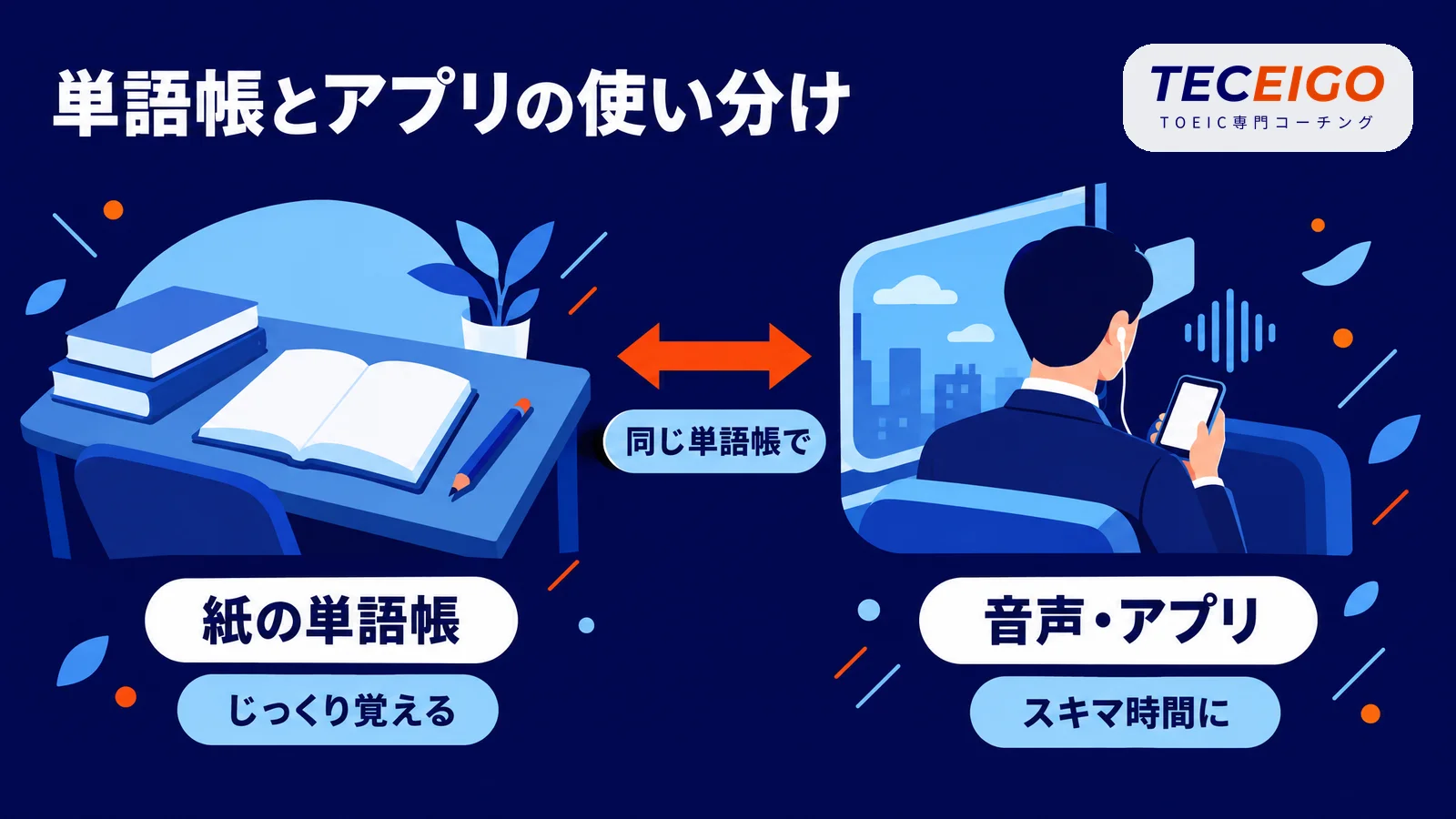 TOEIC単語帳とアプリの使い分け