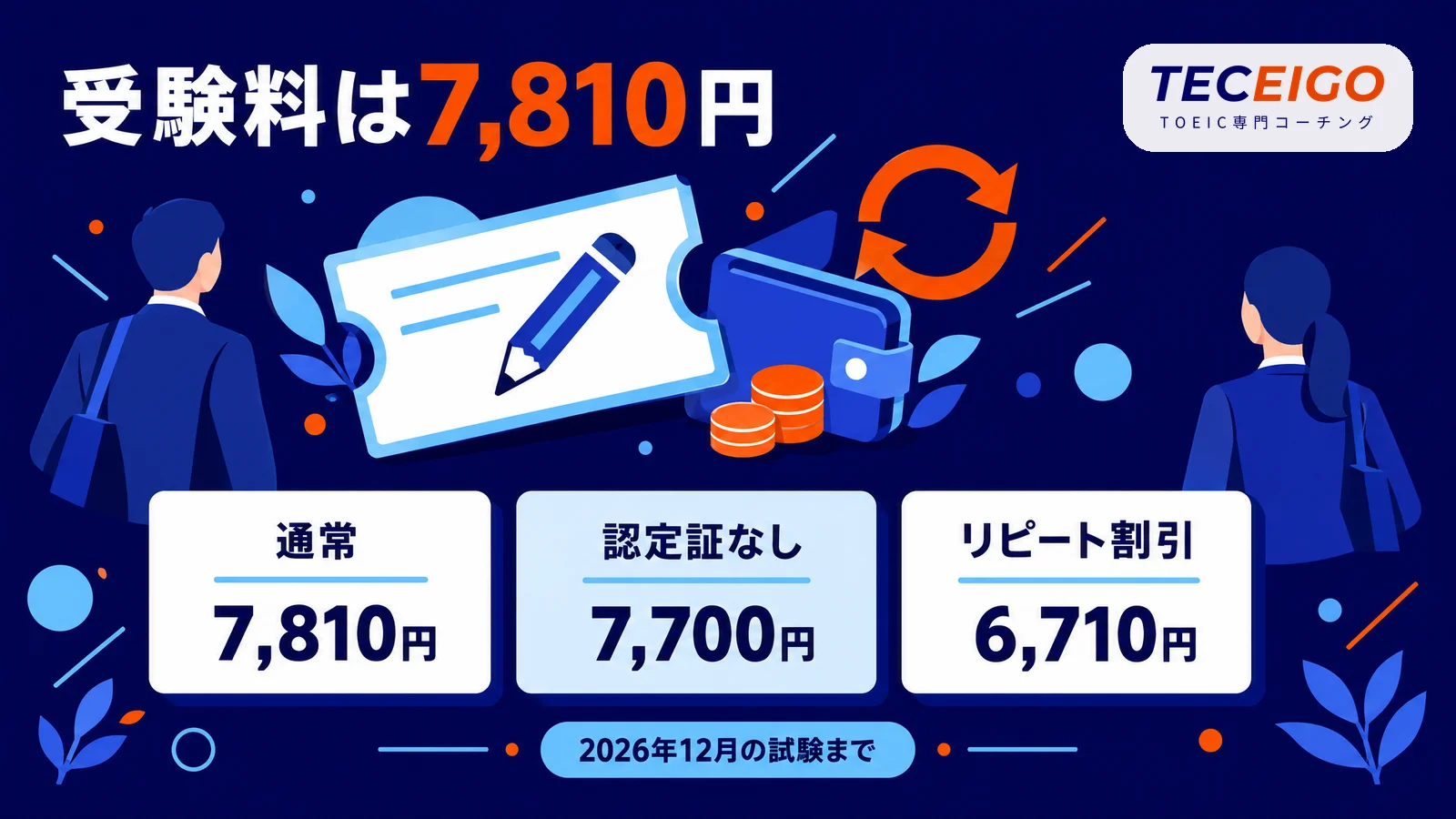 TOEICの受験料は7,810円、リピート受験割引もある