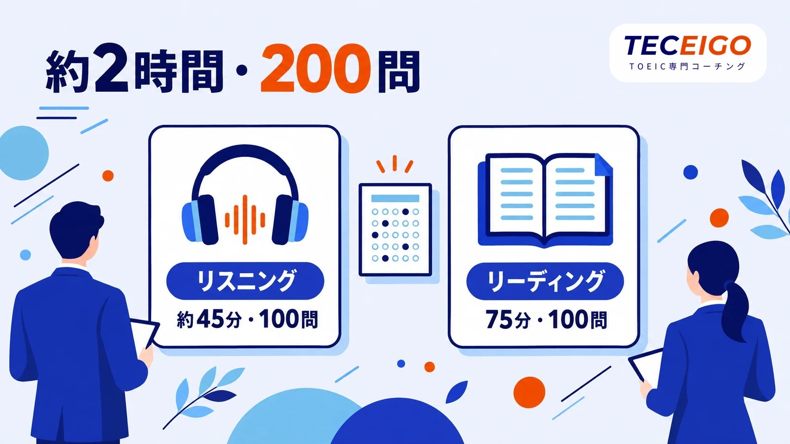 TOEIC L&Rの試験形式：リスニング約45分・リーディング75分