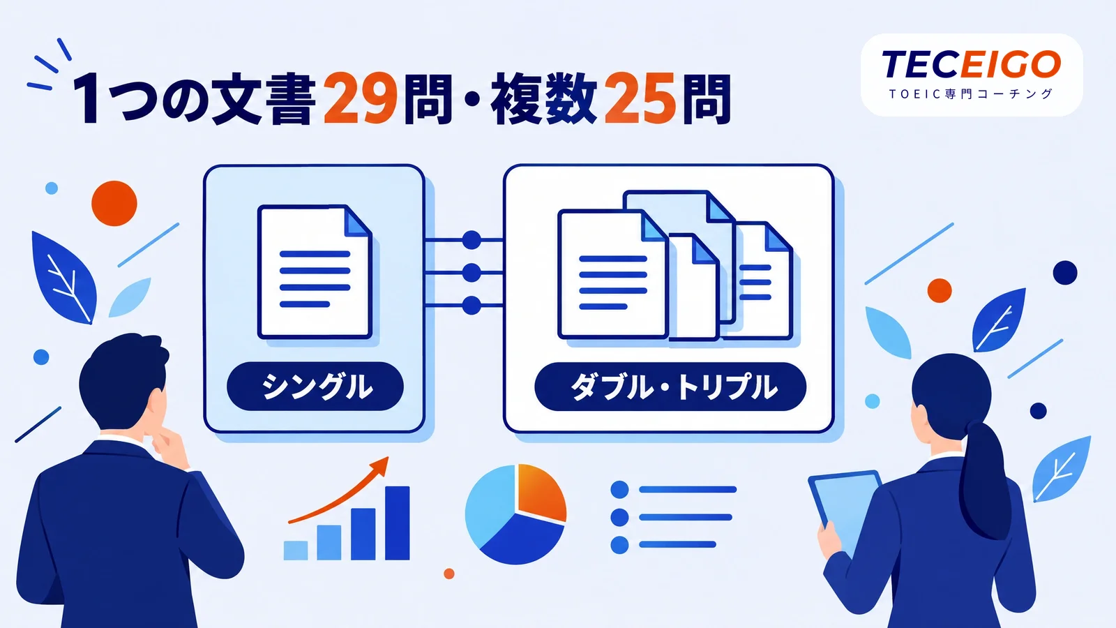 TOEIC Part7の問題形式：1つの文書と複数の文書