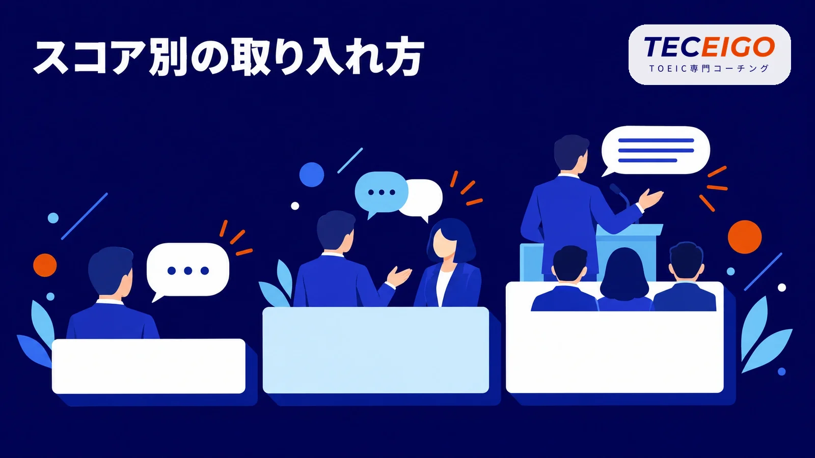今のスコア別:シャドーイングの取り入れ方