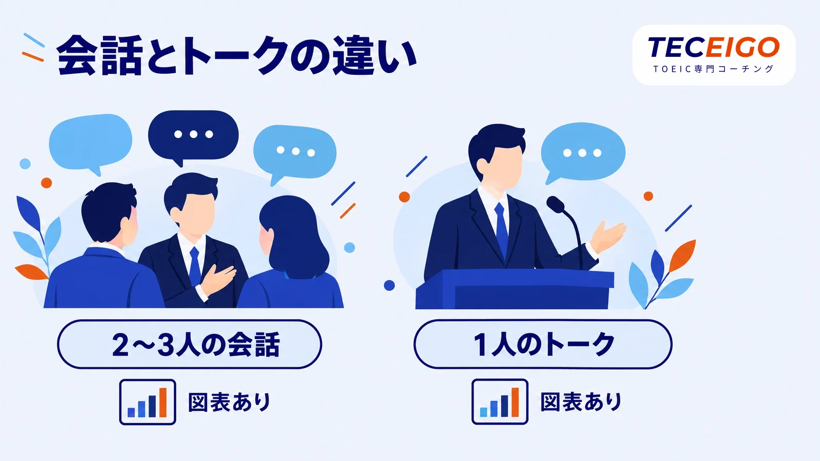 TOEIC Part3とPart4の問題形式の違い