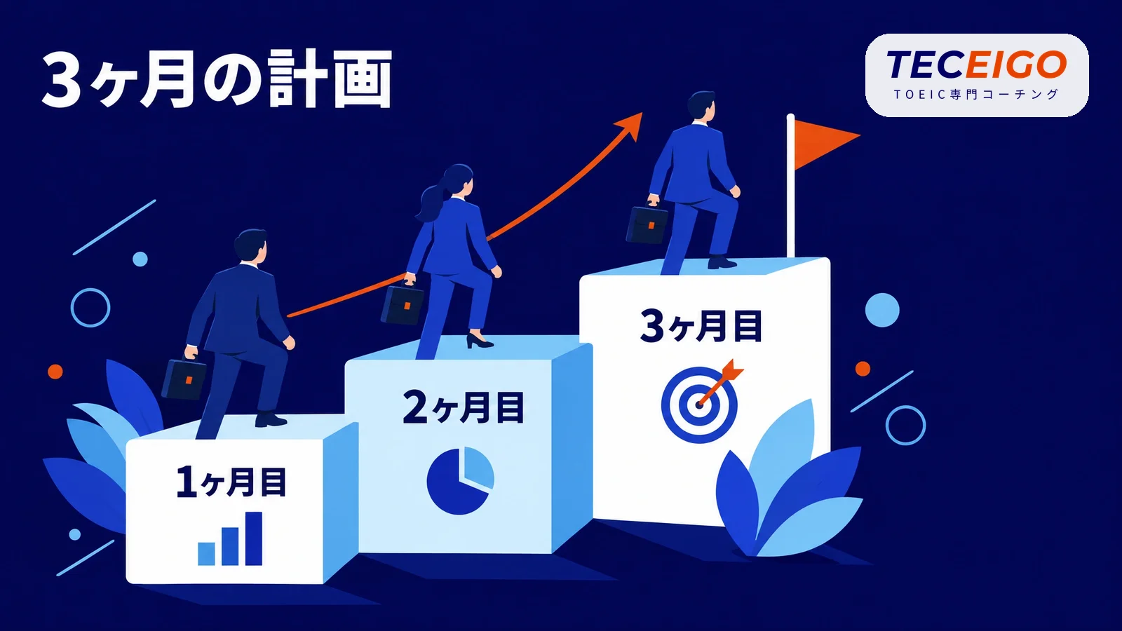 100点アップの3ヶ月の計画例