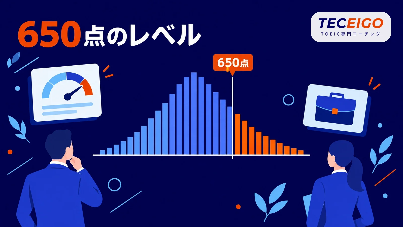 TOEIC650点のレベルの早見表
