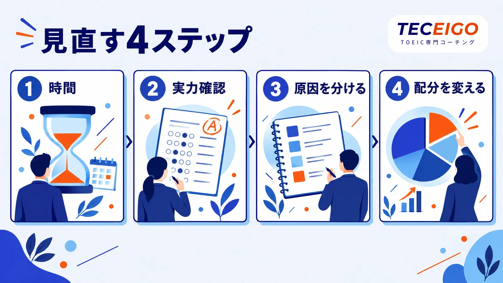 伸び悩んだときに勉強を見直す手順【4STEP】