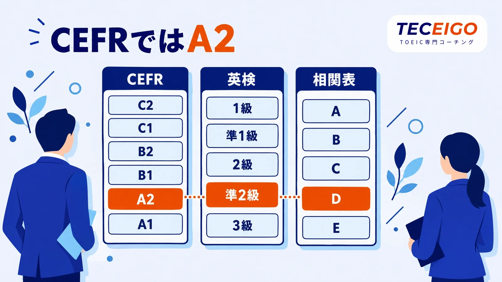 TOEIC400点を英検・CEFR・相関表で比べると