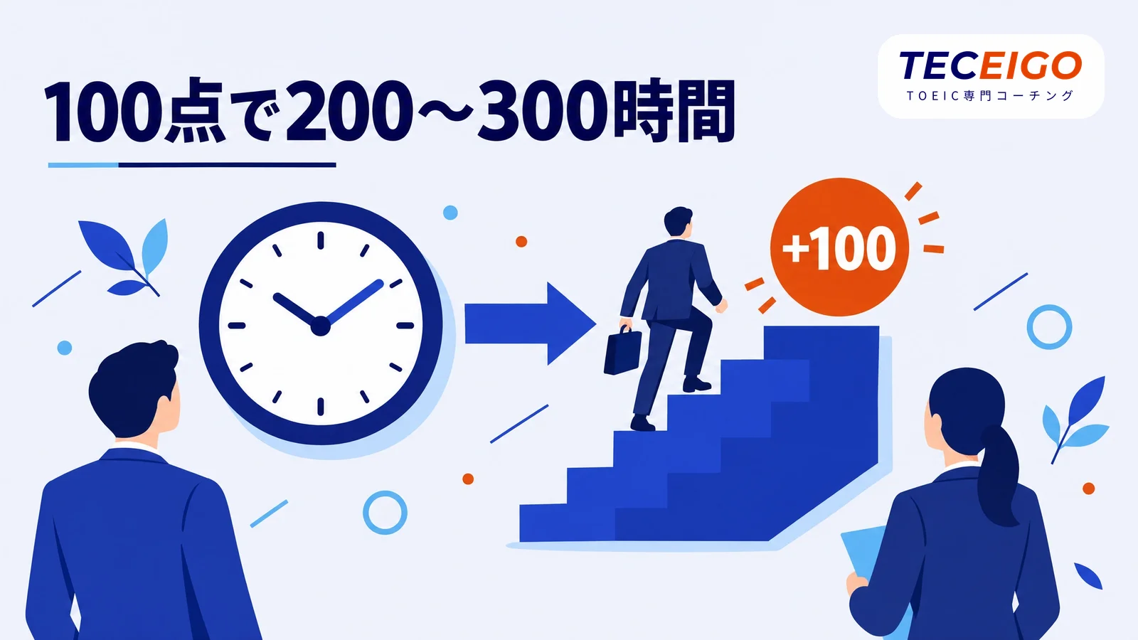 TOEICで100点上げるのに必要な時間