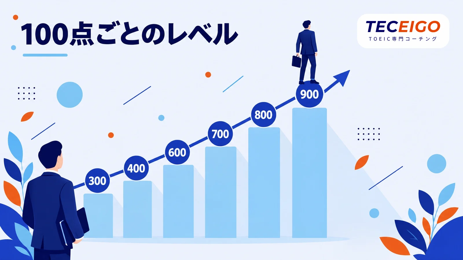 TOEICの点数別の英語レベル:300点台〜900点以上