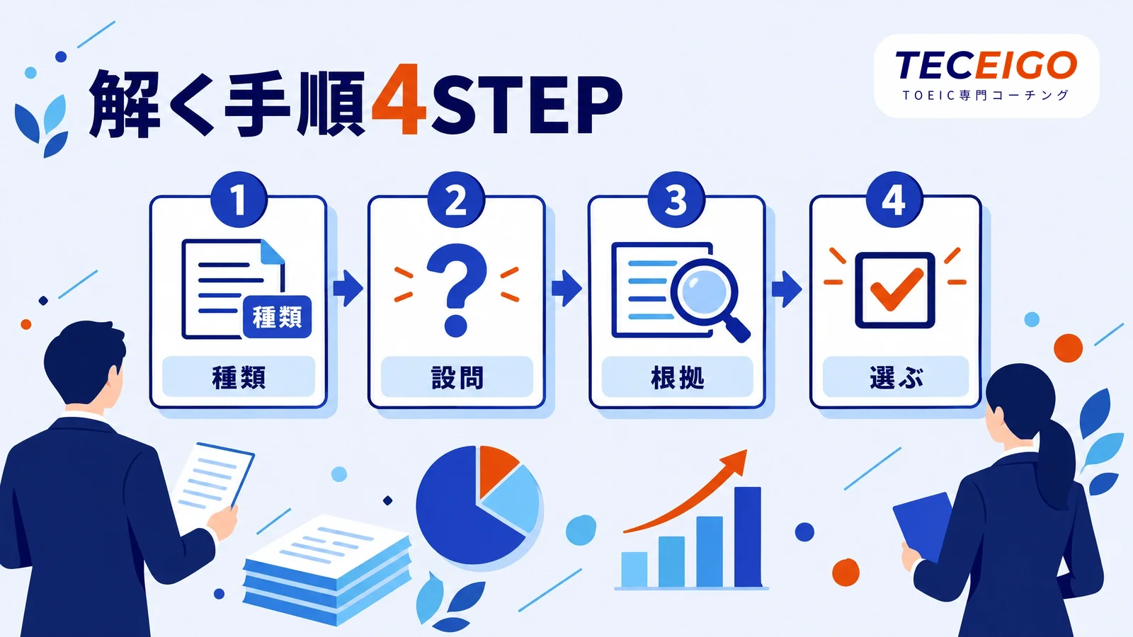 TOEIC Part7を解く手順4ステップ