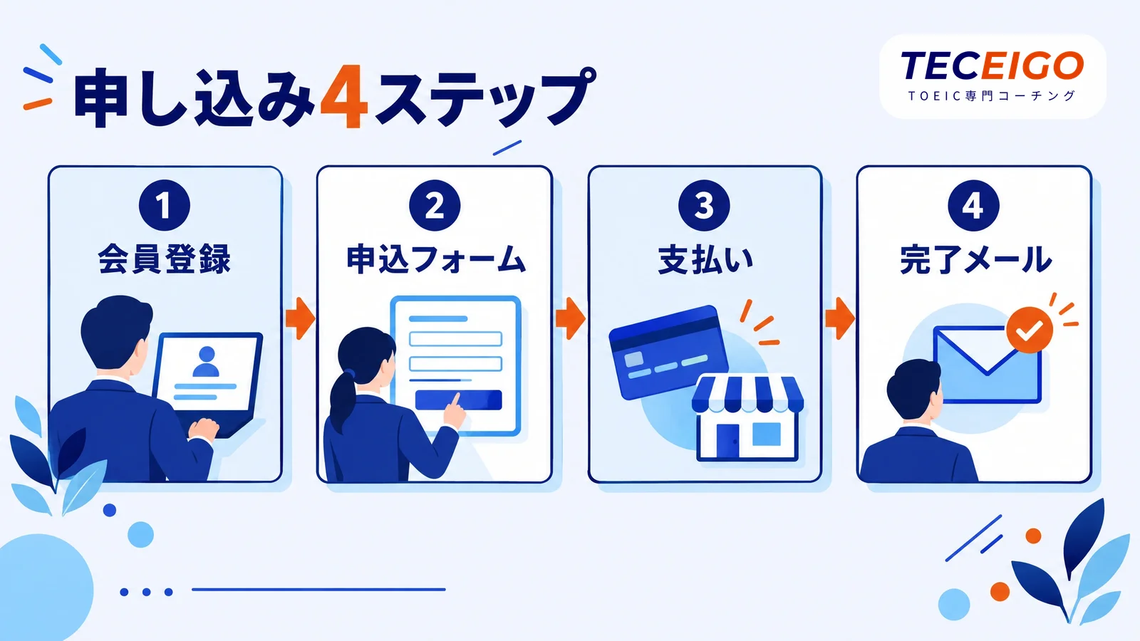 TOEICの申し込み方法4ステップ