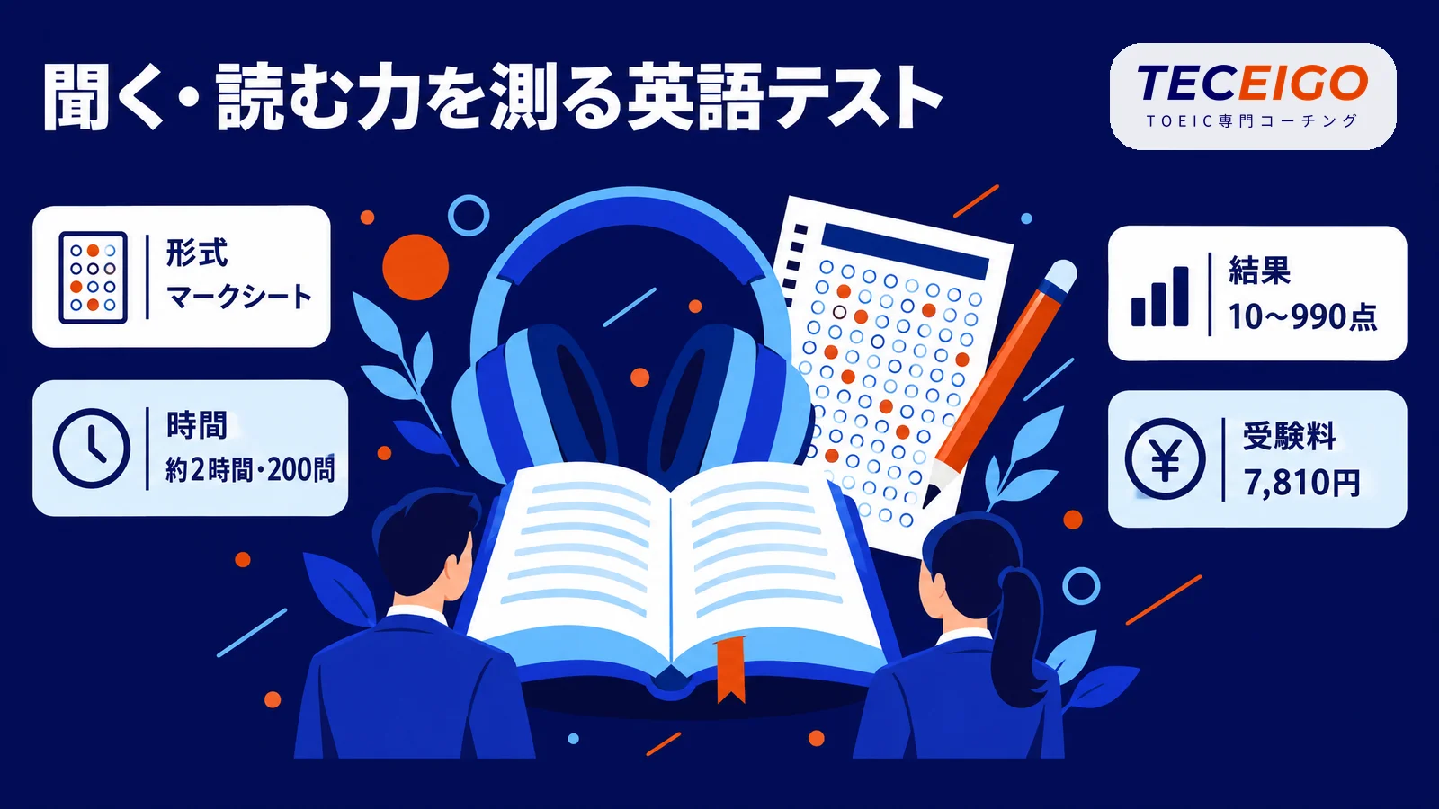 TOEICとは聞く・読む力を測る英語テストで、約2時間・200問・10〜990点
