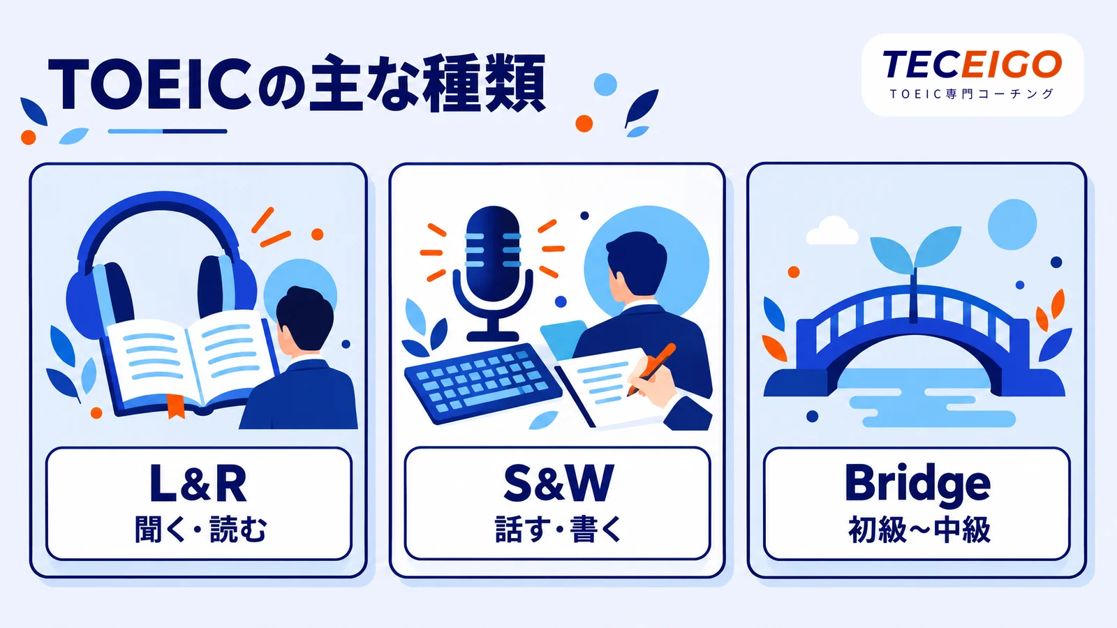 TOEICの種類:L&R・S&W・Bridge