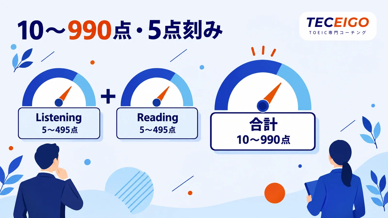 TOEICのスコアの仕組み:10〜990点の換算点