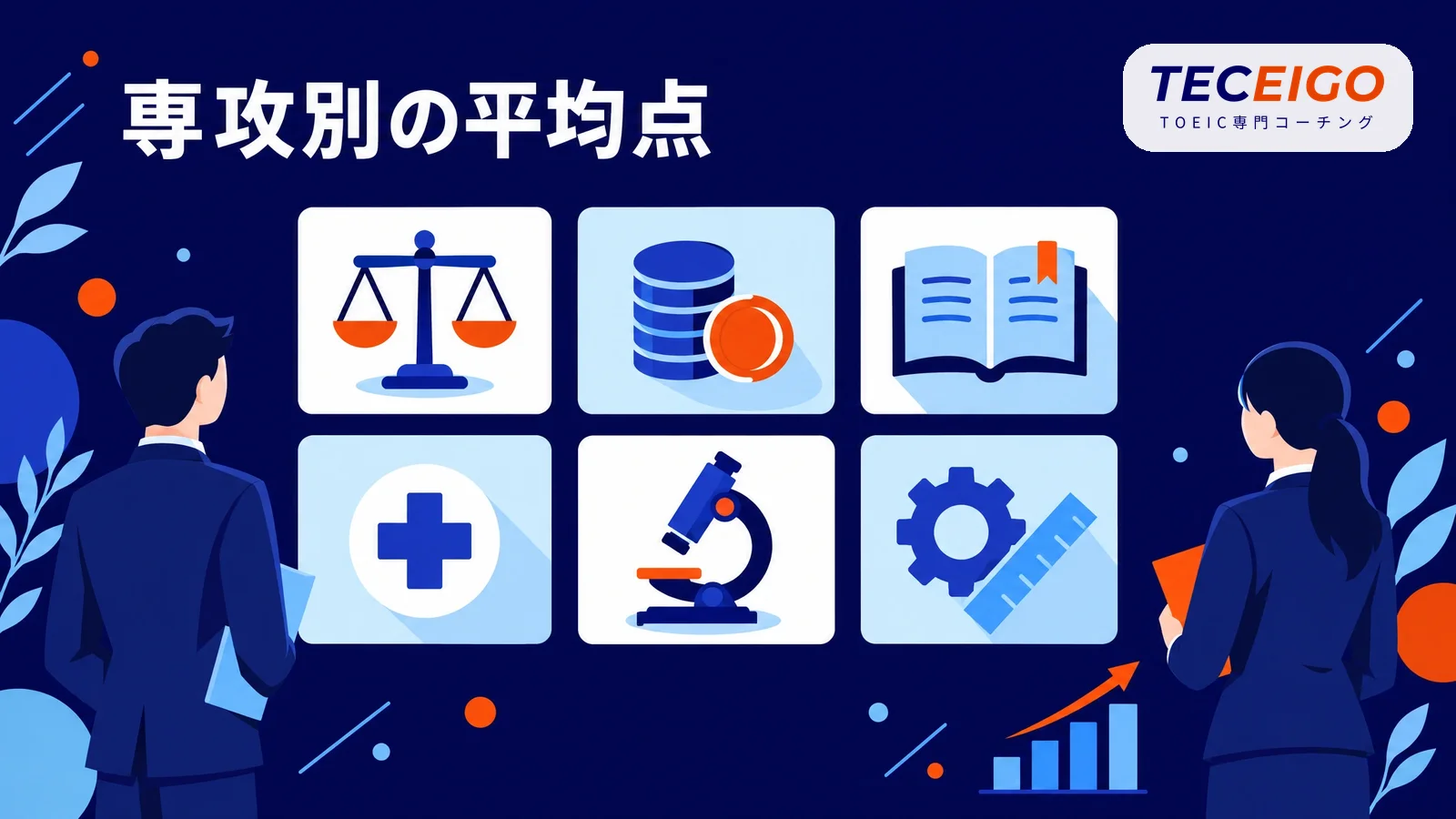大学生のTOEICの平均点:専攻別