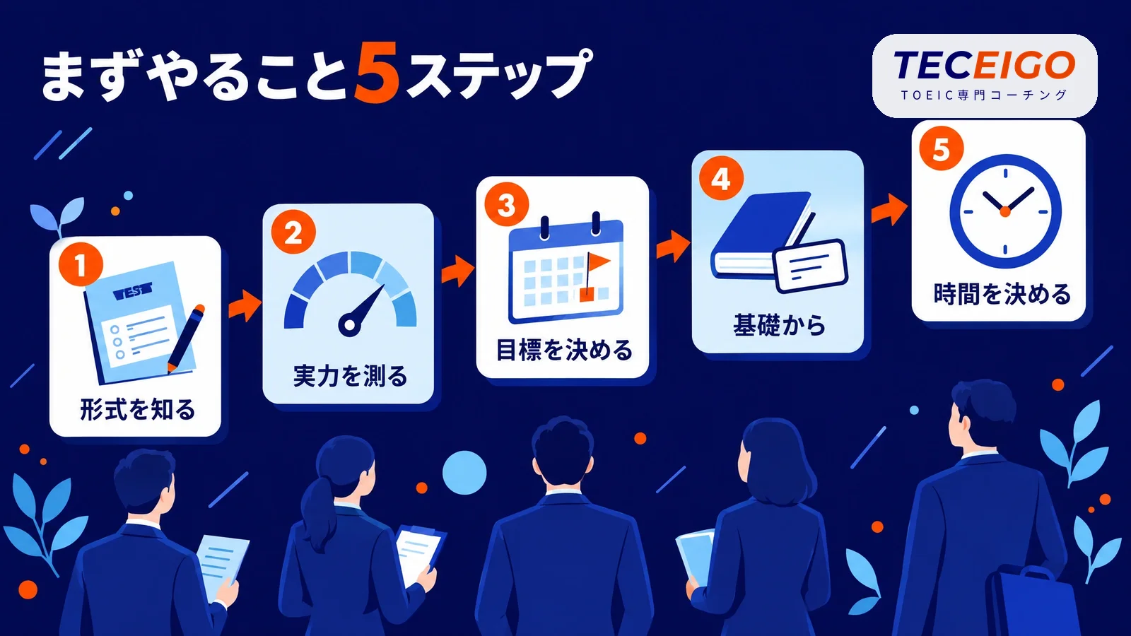 TOEIC初心者がまずやること5つの早見表