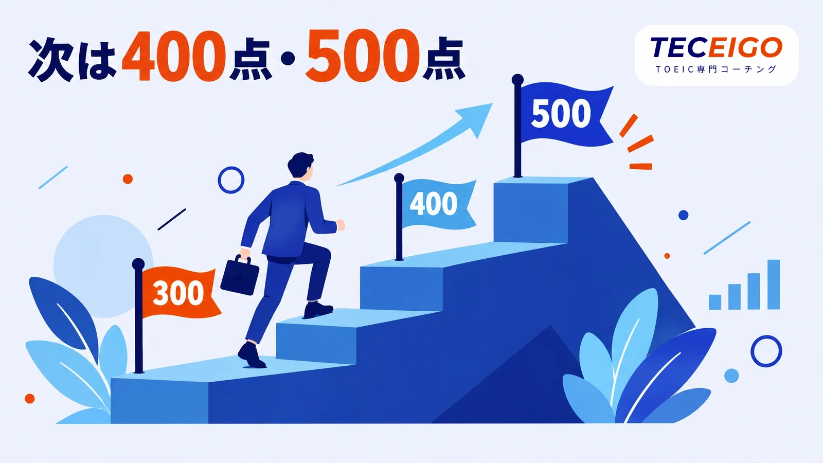 TOEIC300点の次に目指すスコア