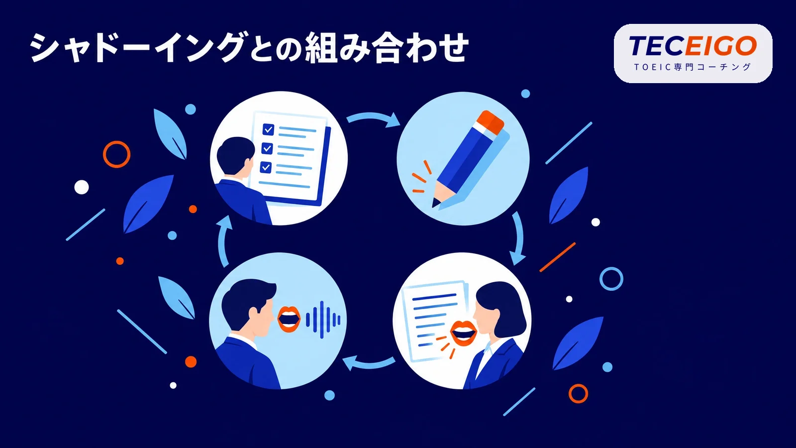 ディクテーションとシャドーイングの組み合わせ方