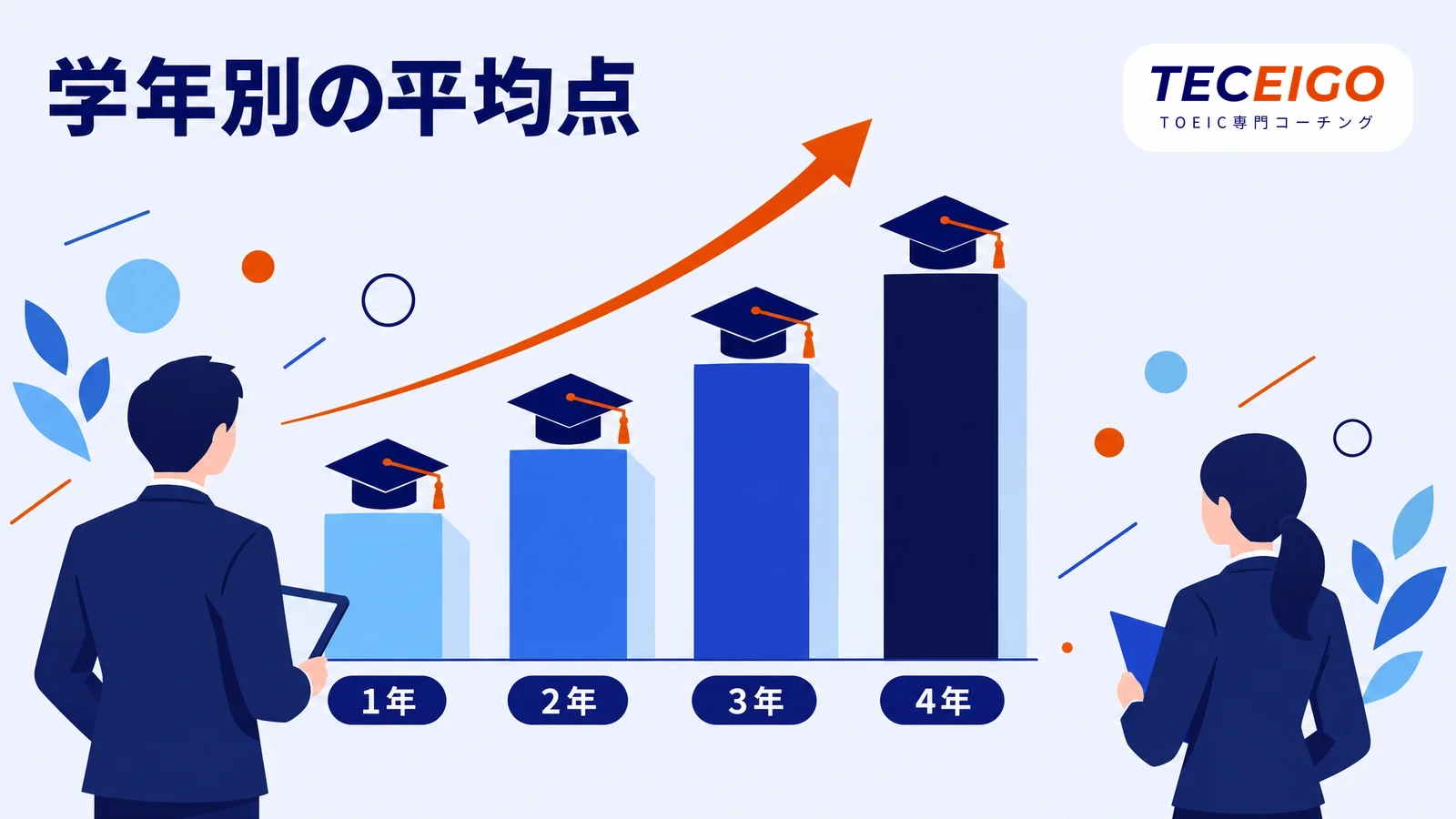 大学生のTOEICの平均点:学年別