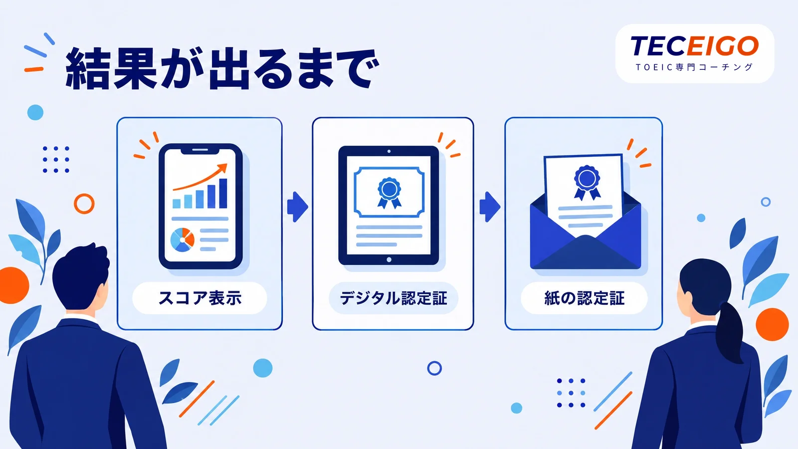 TOEICの結果が出る日と確認方法