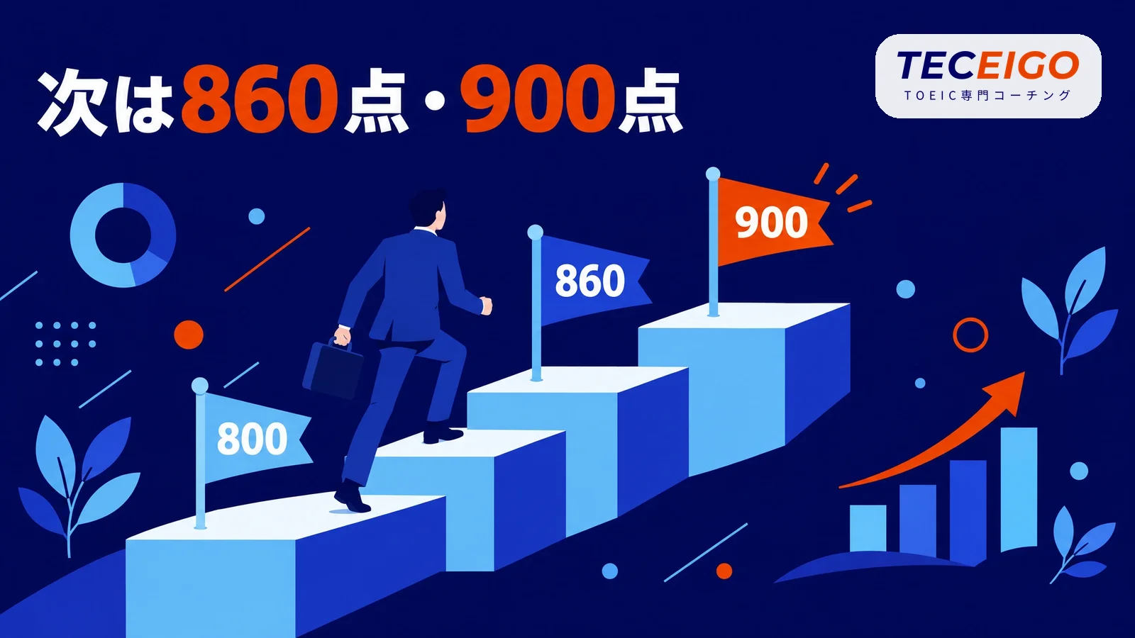 TOEIC800点の次に目指すスコア