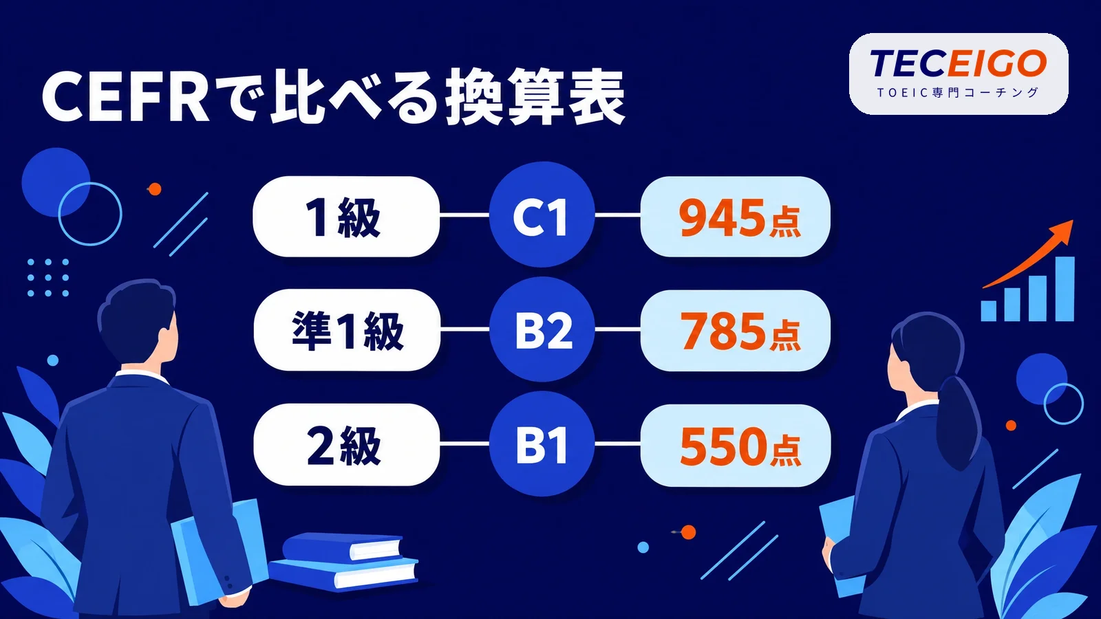 英検とTOEICの換算表：CEFRで比較